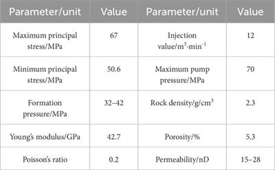 Research on the data-driven inter-well fracture channeling identification method for shale gas reservoirs